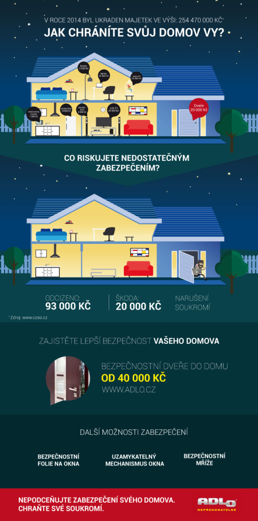 obr 2 - adlo_infografika